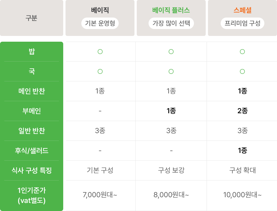mealplan 이미지